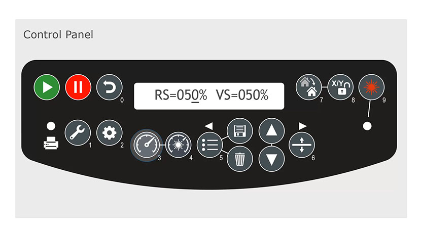 The Speed button and info on the control panel.