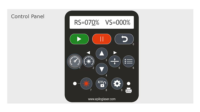 The Speed button and info on the control panel.