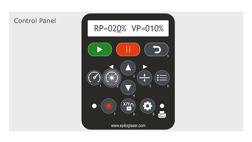 The Power button and info on the control panel.