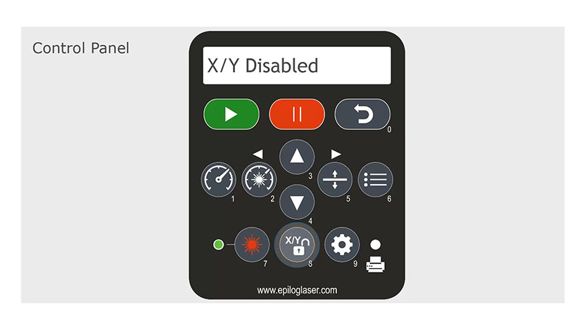 The X/Y Off setting set to 'Disabled' in the control panel.