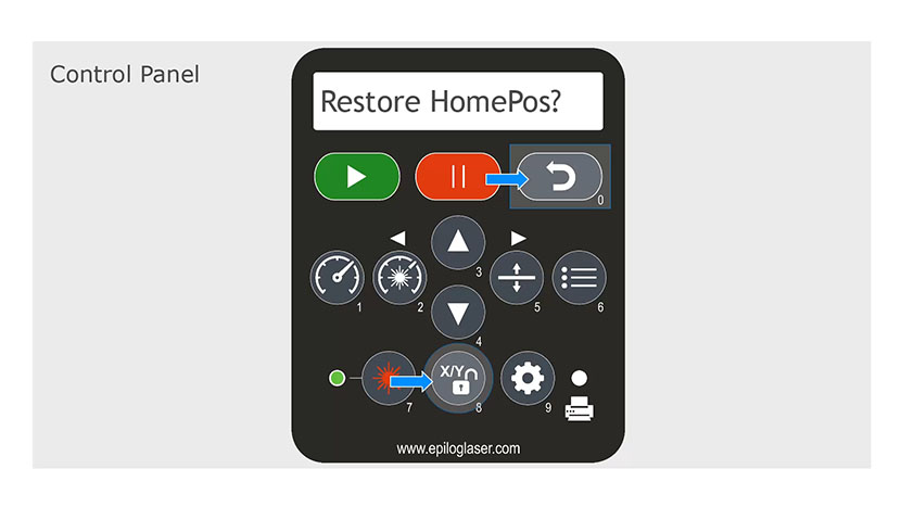 The Restore Home Position option in the control panel.